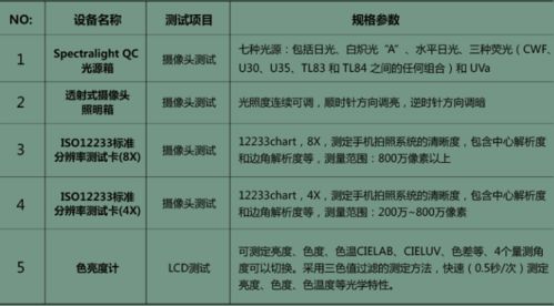 沃特沃德集團檢測認證中心 全方位一站式產(chǎn)品檢測測試服務(wù)，保障品質(zhì)與合規(guī)